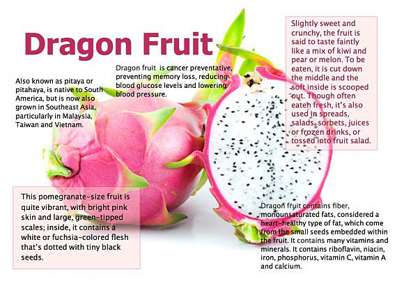 Dragon Fruit Health Benefits